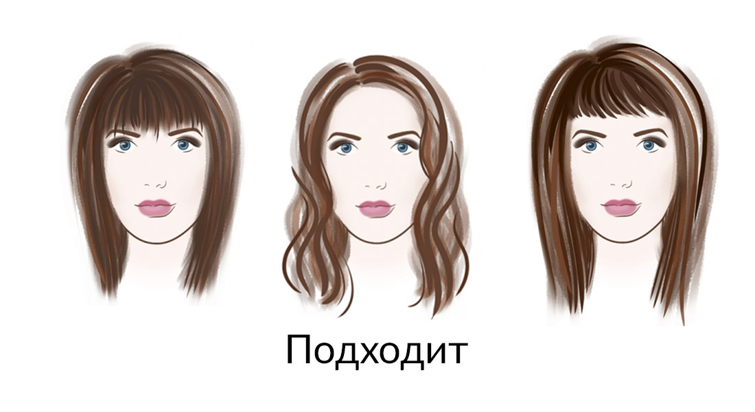 Выбор прически исходя из формы лица